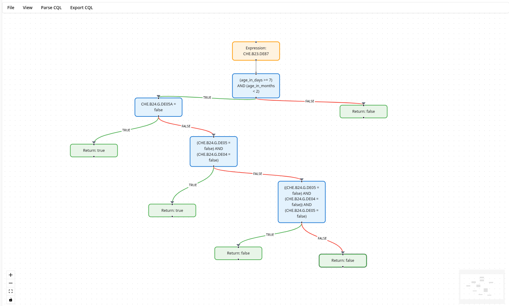 Graph Mode